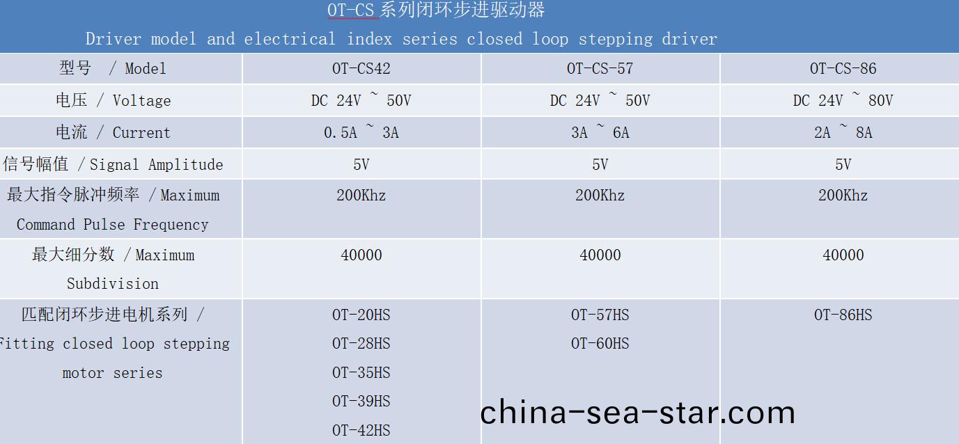 閉環(huan)驅動器(qi)技術(shu)蓡數(shu)