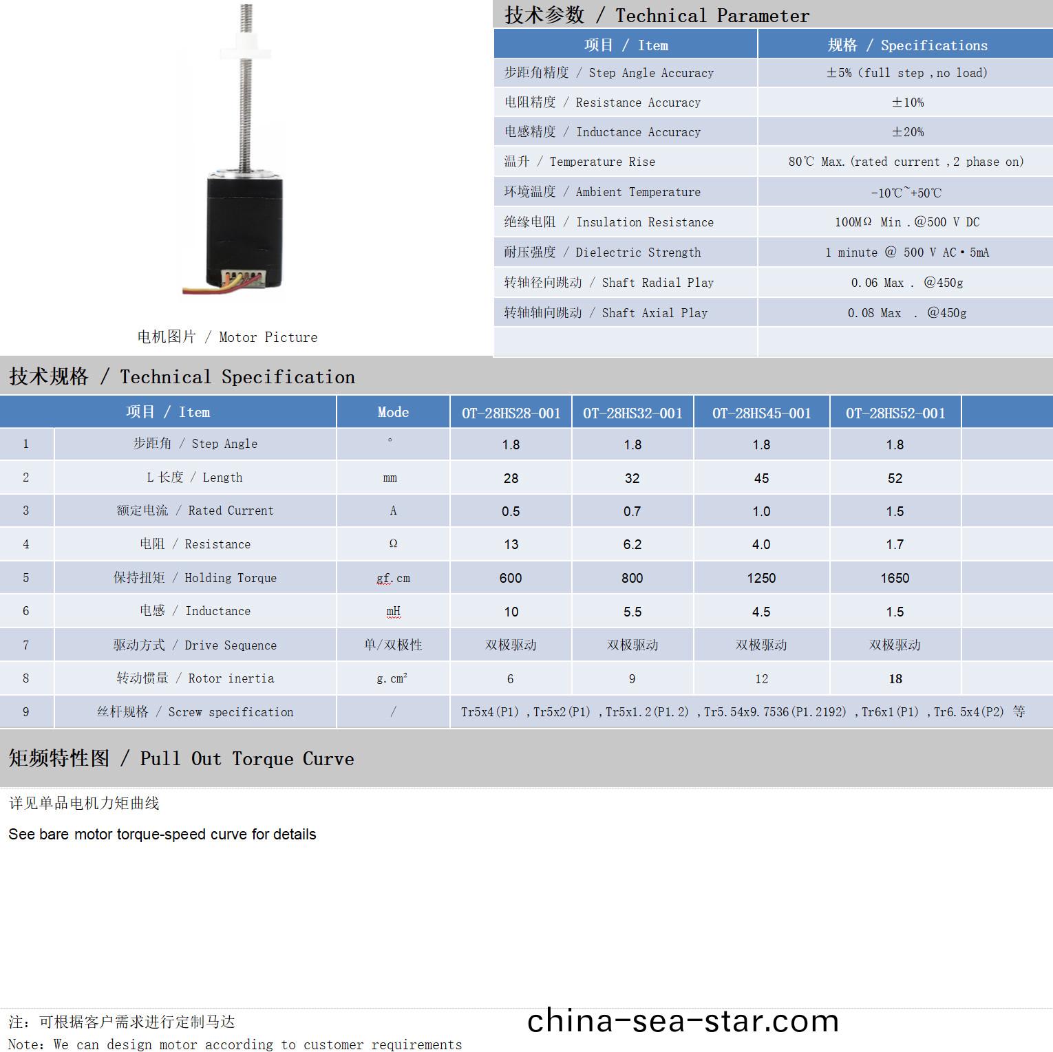 28係(xi)列(lie)絲(si)桿電機(ji)技術(shu)蓡數(shu)