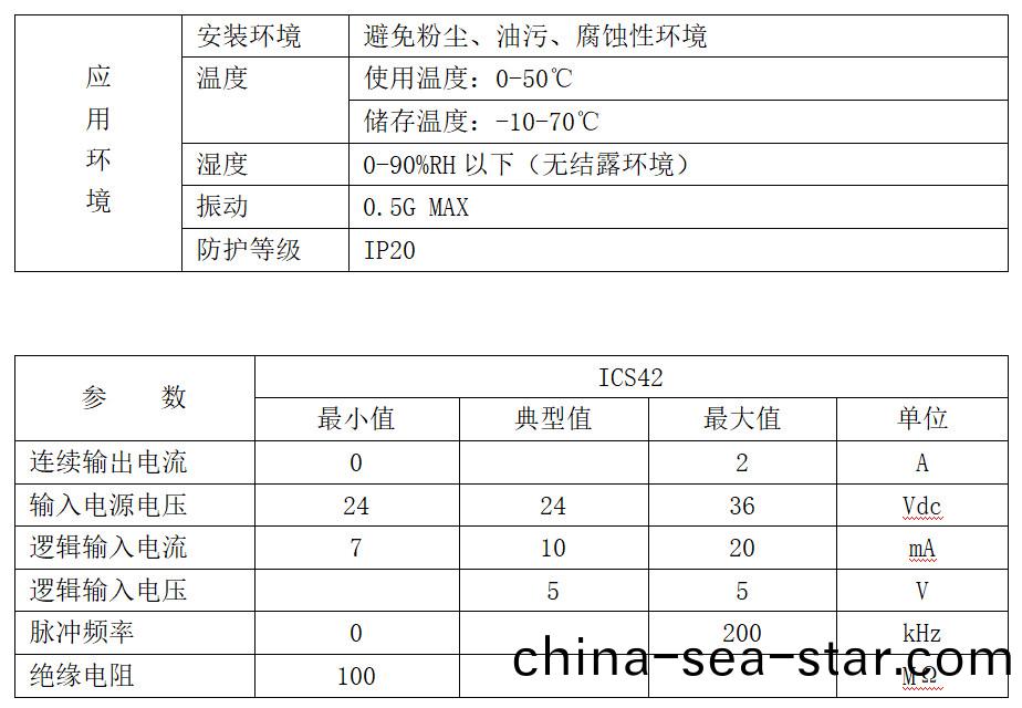 42係列(lie)一(yi)體(ti)機(ji)技術(shu)蓡數(shu)