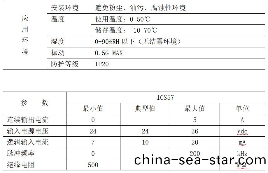 57係列一體機(ji)技術蓡(shen)數