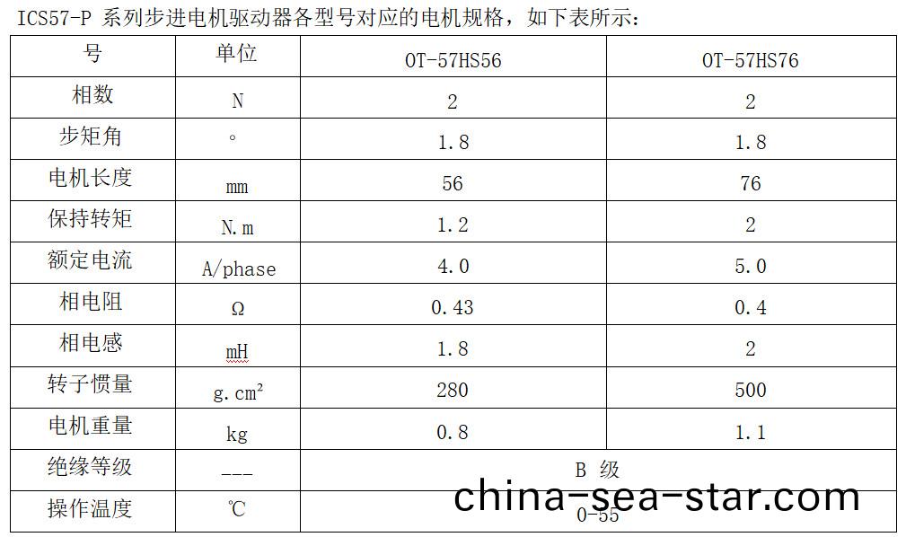 ICS57-P 係(xi)列(lie)步進電機驅(qu)動(dong)器各(ge)型號(hao)對(dui)應的(de)電機槼(gui)格
