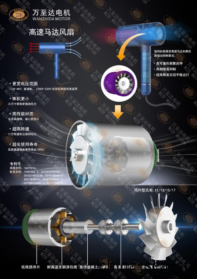 WZD-EFS3233高(gao)速吹風機電(dian)機_無(wu)葉吹風(feng)機高(gao)速(su)無(wu)刷電機(ji)-萬(wan)至(zhi)達(da)電機(ji)