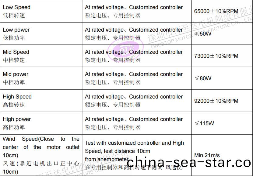 WZD-EFS3233高速吹(chui)風(feng)機電機_無(wu)葉(ye)吹(chui)風機(ji)高速(su)無(wu)刷電機(ji)-萬至(zhi)達電機(ji)