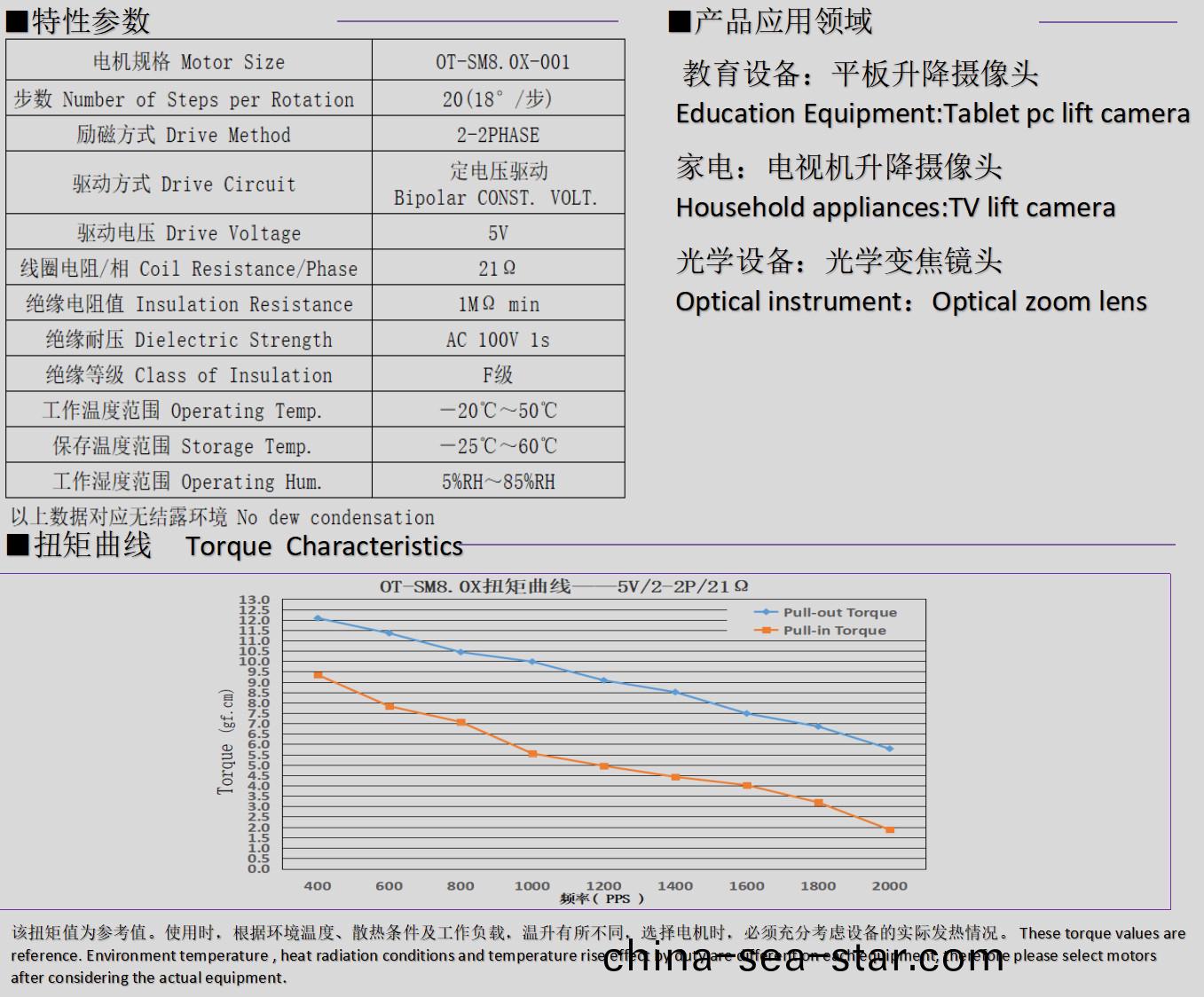 8mm微(wei)型步進(jin)電(dian)機_光學變(bian)焦(jiao)鏡頭(tou)電(dian)機(ji)-萬至達電機