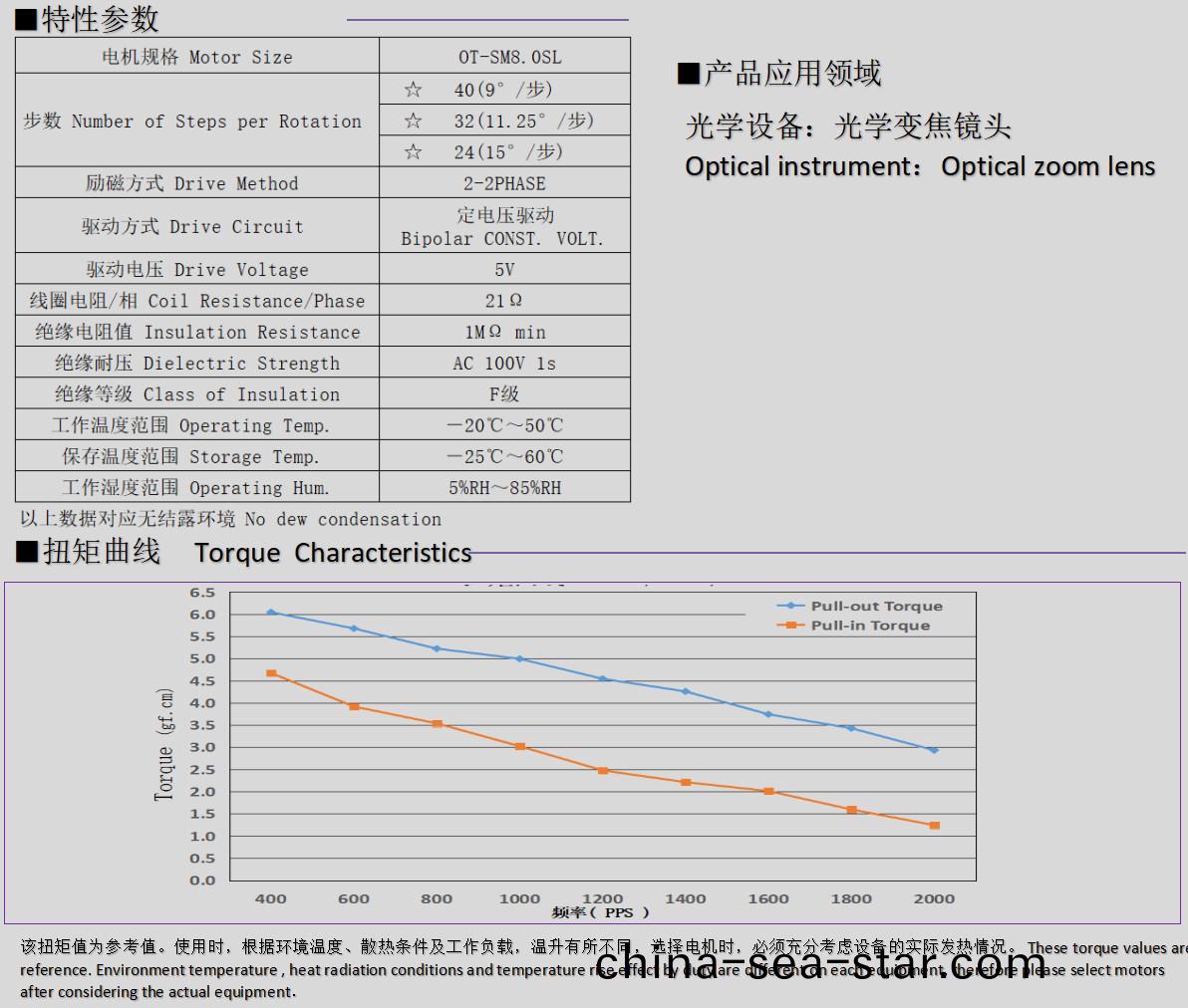 8mm微型步進電機_光(guang)學變焦鏡頭(tou)電(dian)機-萬(wan)至達(da)電機