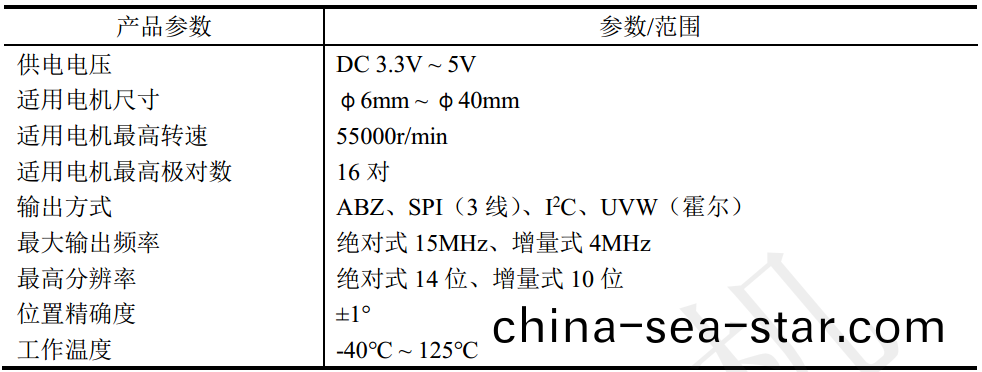 磁(ci)性(xing)編(bian)碼(ma)器(qi)_5mm微(wei)型編(bian)碼(ma)器-萬至(zhi)達電機(ji)