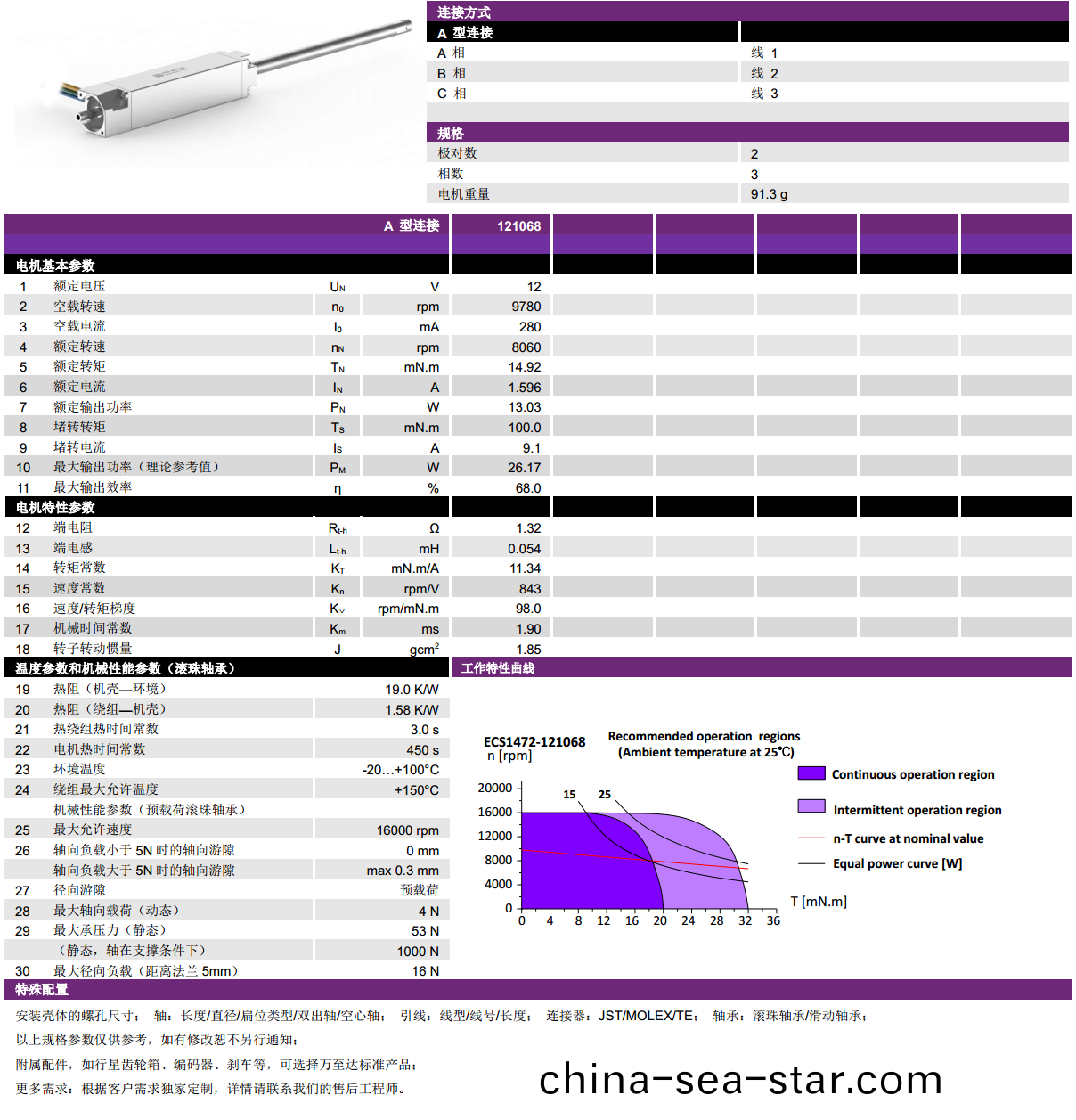 ECS-4P 1472 2對(dui)極(ji)空心桮(bei)無(wu)刷電機(ji)-萬至達電(dian)機