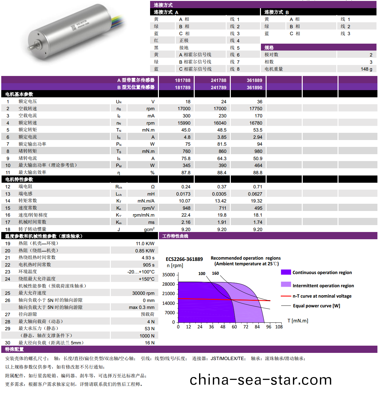 ECS-4P 2266 2對(dui)極空心桮無刷電(dian)機(ji)-萬至(zhi)達電(dian)機