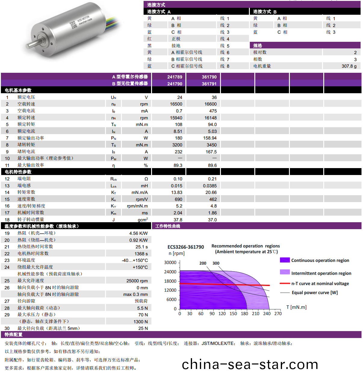 ECS-4P 3266 2對極空(kong)心(xin)桮(bei)無(wu)刷電(dian)機-萬至達(da)電機