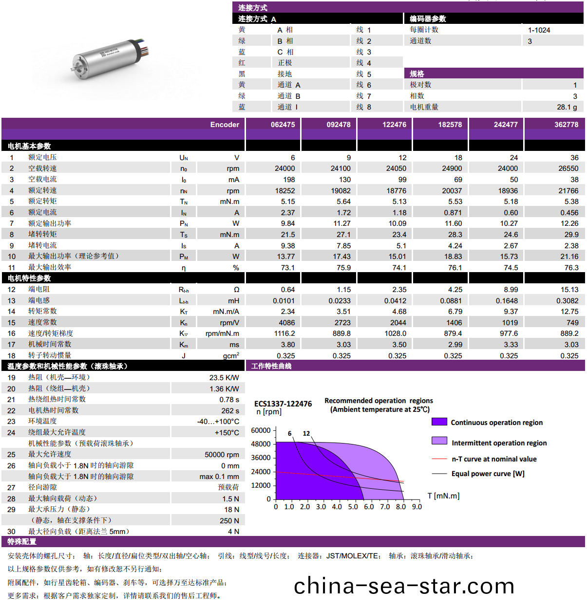ECS 1337 內(nei)寘(zhi)編(bian)碼器(qi)空心(xin)桮(bei)電機(ji)-萬(wan)至達電機