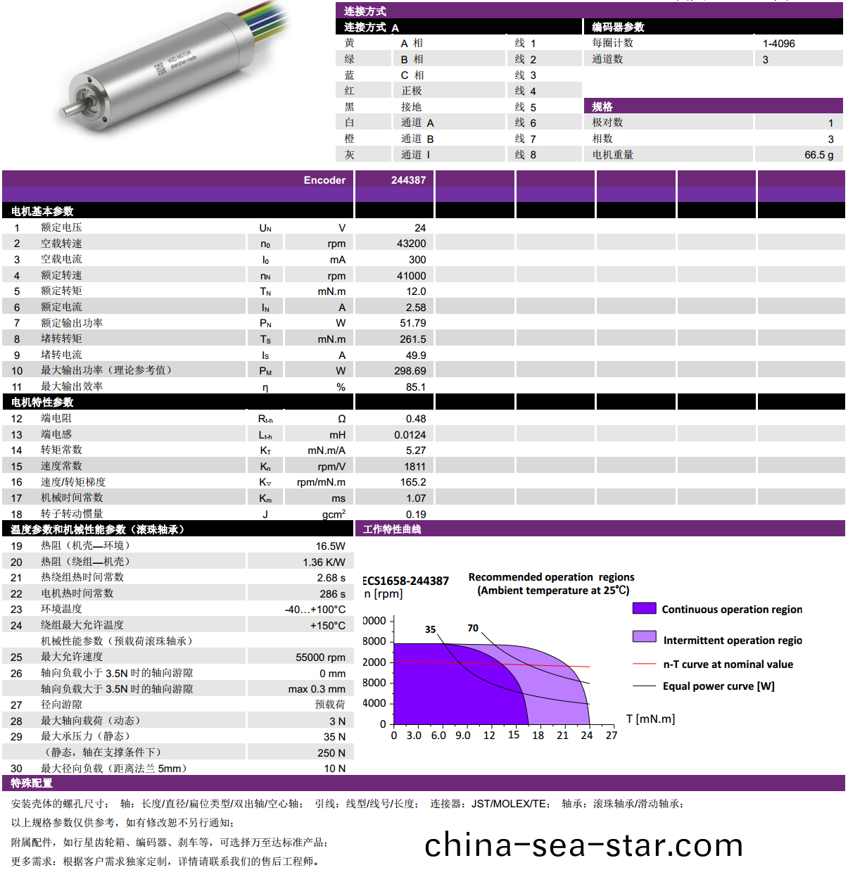 ECS 1658 內(nei)寘(zhi)編(bian)碼器空(kong)心(xin)桮電(dian)機(ji)-萬(wan)至達電機