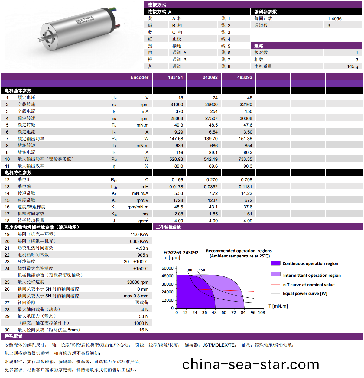 ECS 2263 內寘編(bian)碼(ma)器空心(xin)桮(bei)電(dian)機-萬至達(da)電(dian)機